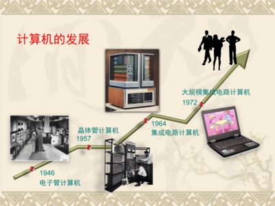 計算機(jī)的發(fā)展與應(yīng)用 緒論