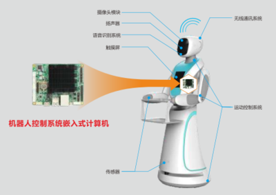 無人工廠浪潮下的硬核基石 華北工控加速工業機器人計算機硬件與軟件開發部署