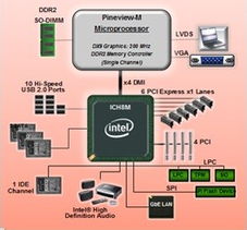 世平集團代理Intel工業用電腦解決方案 賦能計算機應用新未來