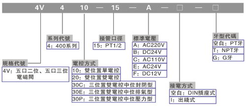 環(huán)境工程技術(shù) 構(gòu)筑綠色未來(lái)的基石